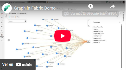 Presentación de Graph en Microsoft Fabric: datos conectados para la era de la IA
